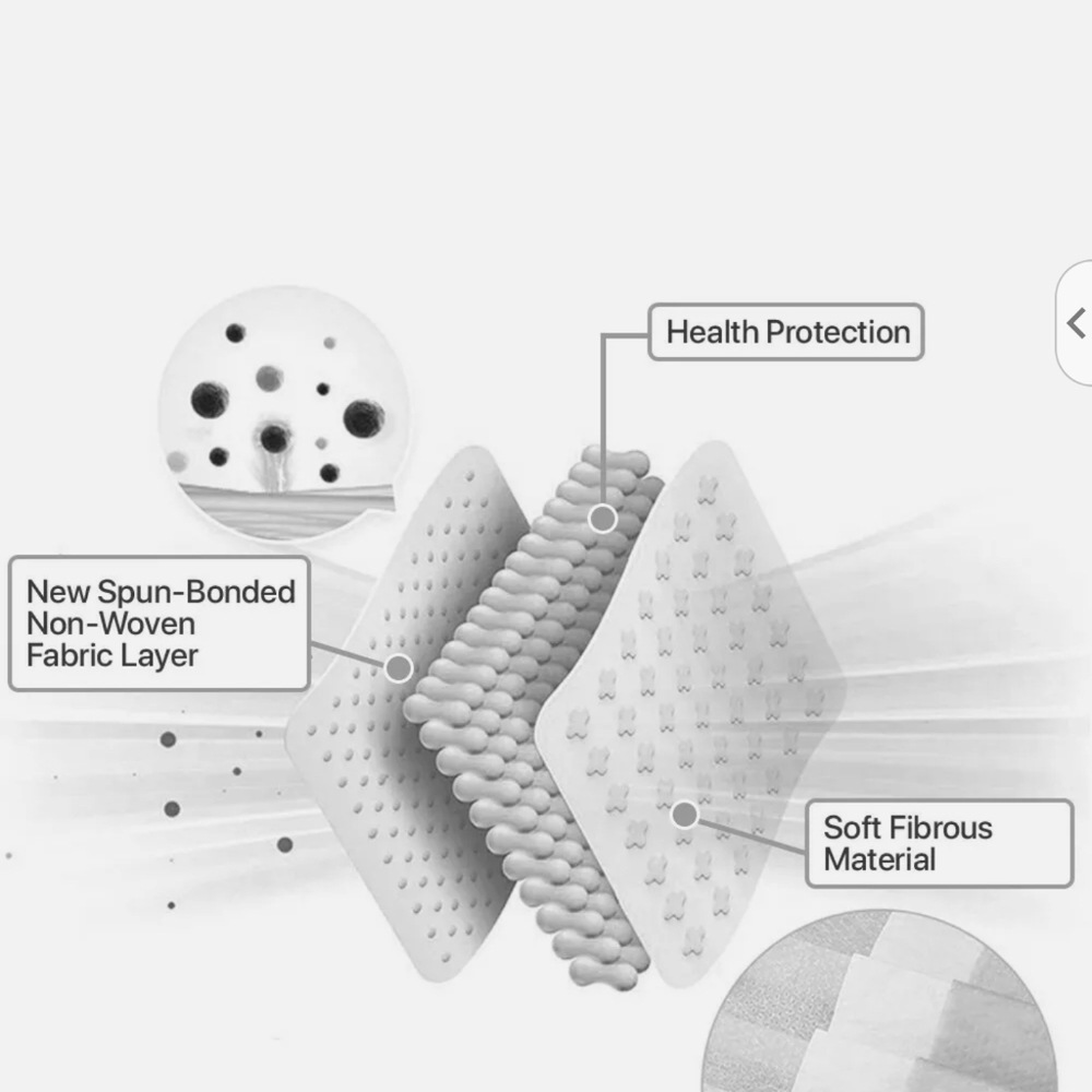 KN95 Face Mask 100 Pack